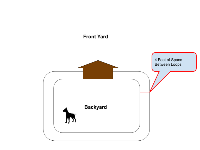Invisible Fence Double Loop Layouts (5 Ways To Use) - [2026]