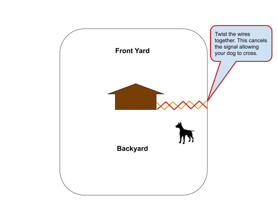 How Do You Cancel Out Parts Of Underground Fence For Dogs Pet Lover Guy How Do You Cancel Out Parts Of Underground Fence For Dogs Pet Lover Guy